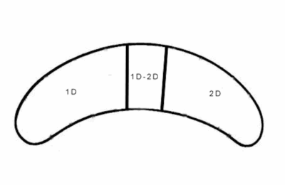Wimpernverlängerung 1,5D